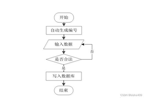 SSM毕业生导师双选系统设计与实现——基于Java的计算机系统服务方案