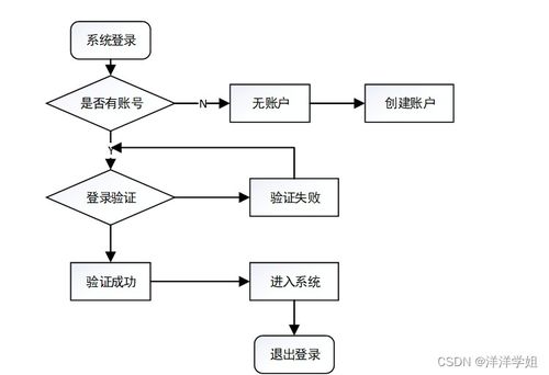 基于SpringBoot的无人超市支付系统设计与实现