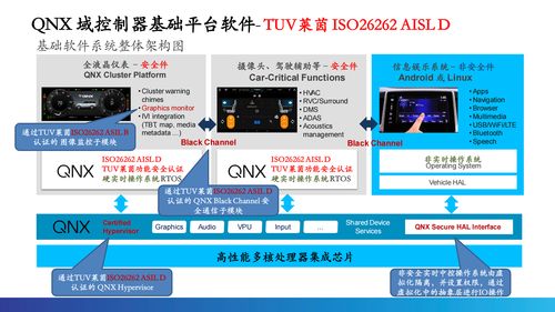 根基可控，智能无限 QNX车规级操作系统驱动汽车电子新时代