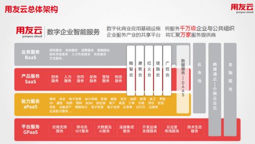 云端启航，智慧赋能 2018企业上云行动大会暨用友云百城巡展引领基础软件服务新篇章
