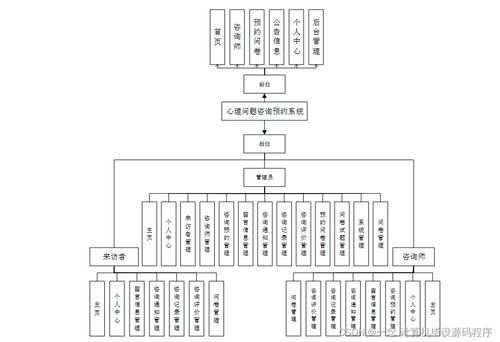 心理问题咨询预约系统的设计与实现